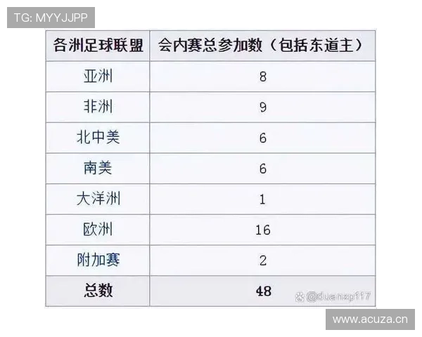 2026世界杯完整版对阵规则详解